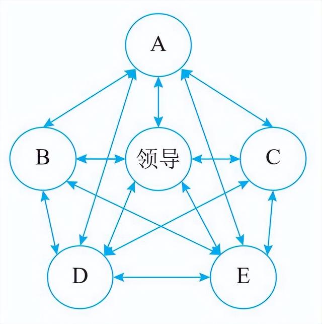 食品公司企业文化内容范本（科技公司企业文化内容范本）