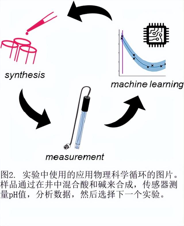 物理科技小论文高中（物理科技小论文400字）