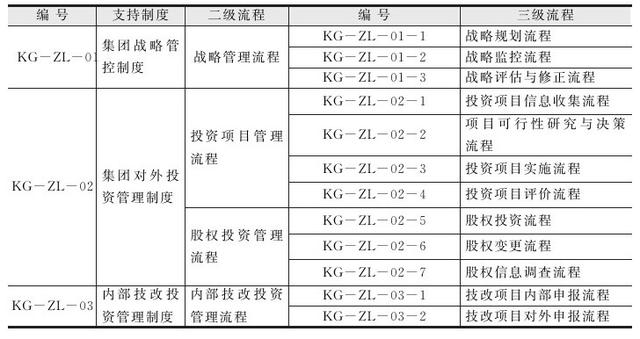 总裁办一般设哪些部门（公司总裁属于什么部门）