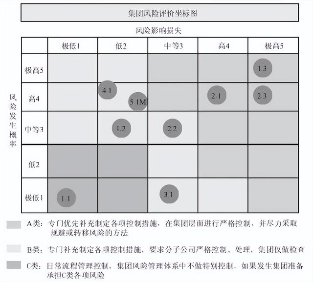 总裁办一般设哪些部门（公司总裁属于什么部门）