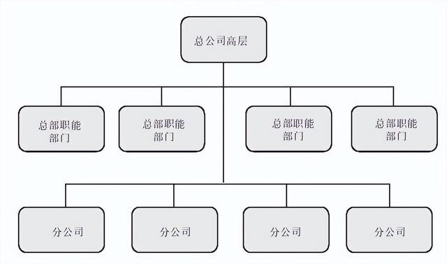 总裁办一般设哪些部门（公司总裁属于什么部门）