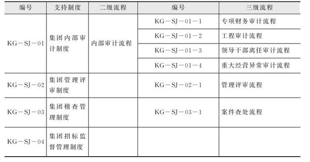 总裁办一般设哪些部门（公司总裁属于什么部门）