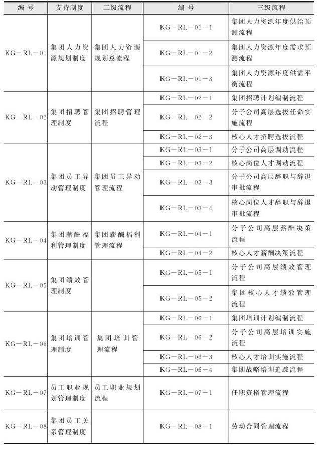 总裁办一般设哪些部门（公司总裁属于什么部门）