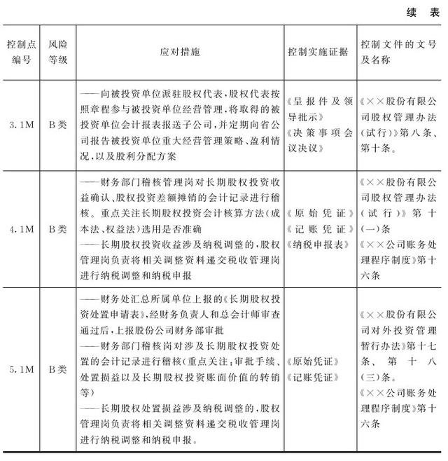 总裁办一般设哪些部门（公司总裁属于什么部门）