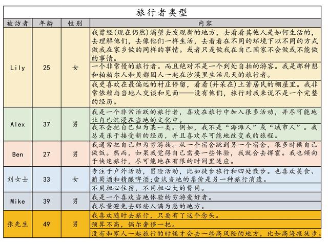 员工访谈记录表意见建议栏怎么写（员工访谈记录表范文怎么写）