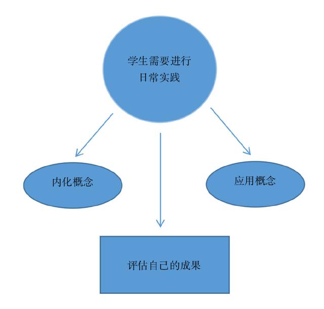 阅书斋｜如何提升学生的学习能力？这5个建议很关键