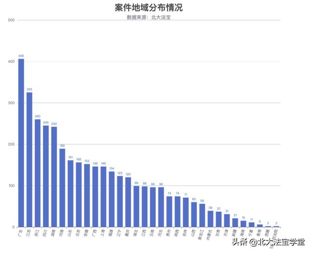 西昌学院信息检索报告（信息检索报告怎么做）