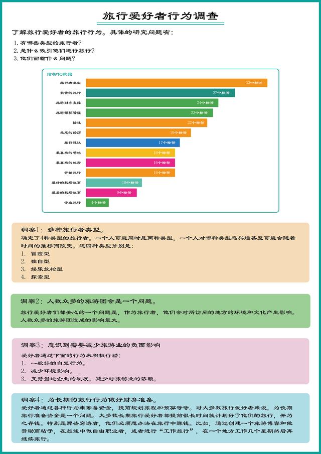 员工访谈记录表意见建议栏怎么写（员工访谈记录表范文怎么写）