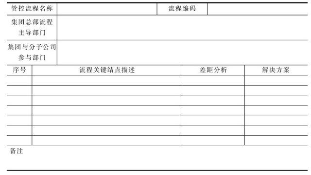 总裁办一般设哪些部门（公司总裁属于什么部门）