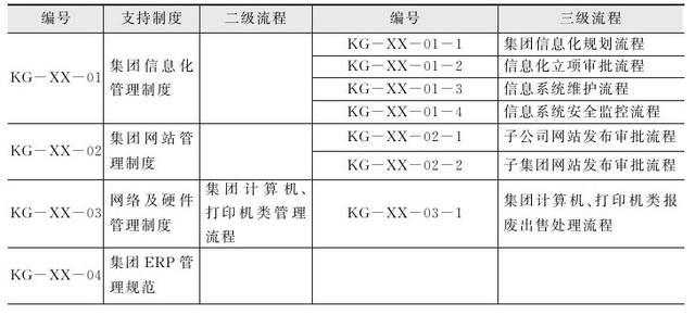 总裁办一般设哪些部门（公司总裁属于什么部门）