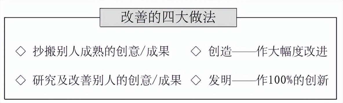 提案改善案例（提案改善总结发言）