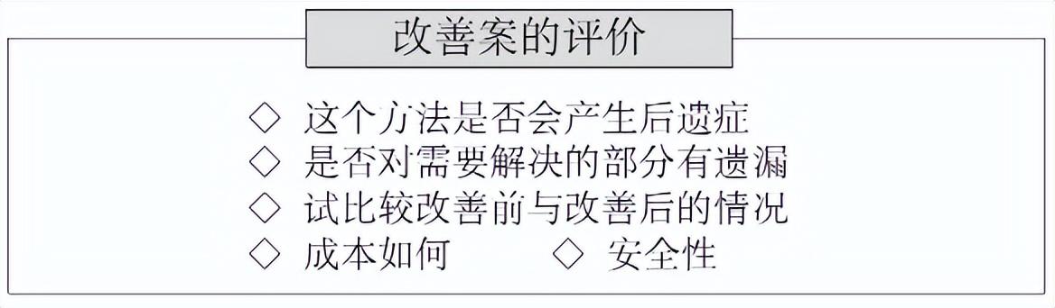 提案改善案例（提案改善总结发言）