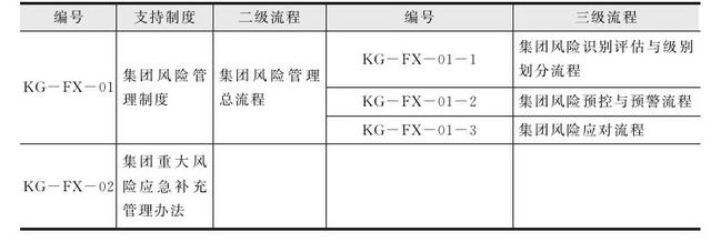 总裁办一般设哪些部门（公司总裁属于什么部门）