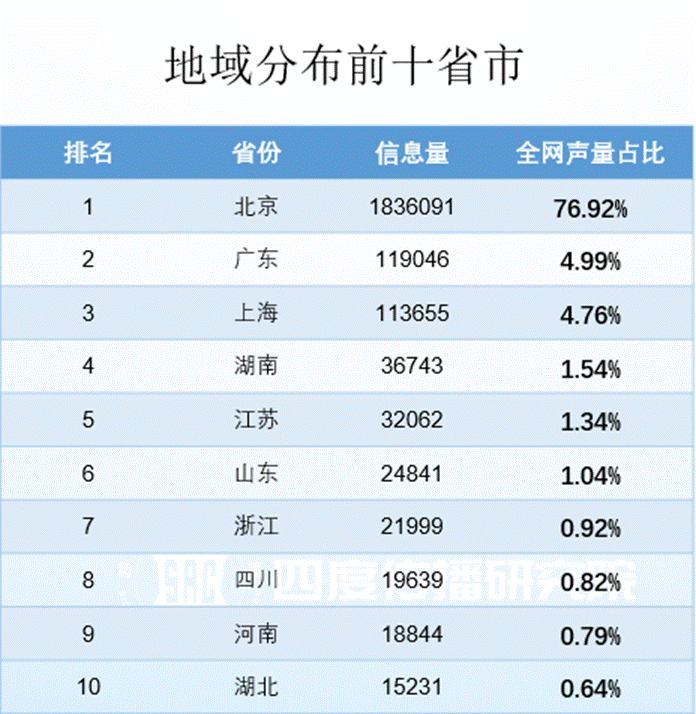 网络舆情信息摘报模板（网络舆情信息摘报的单位名称怎么写）