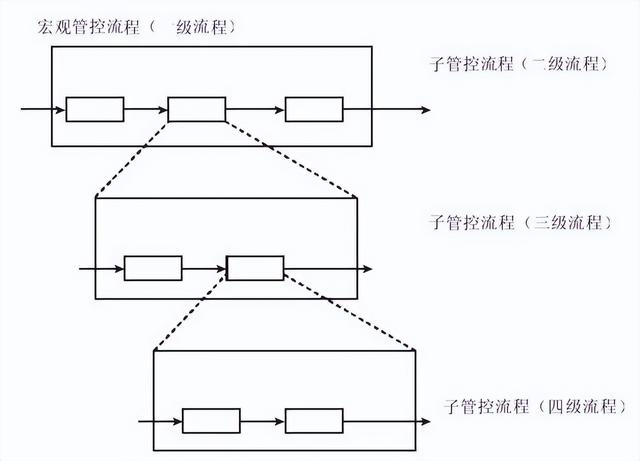 总裁办一般设哪些部门（公司总裁属于什么部门）