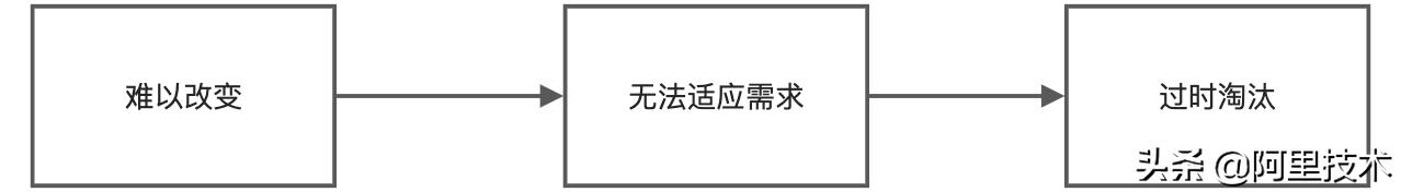 职业操守和职业道德的区别（职业操守什么意思）