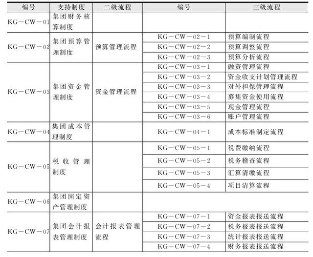 总裁办一般设哪些部门（公司总裁属于什么部门）