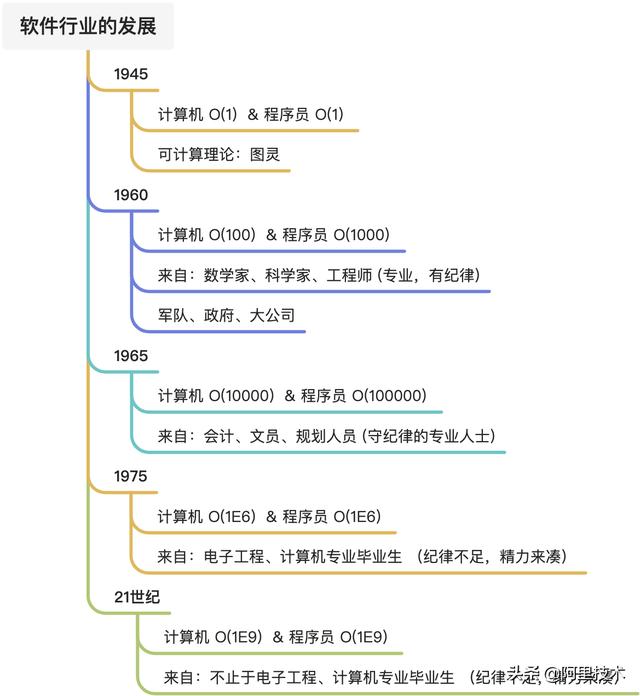 职业操守和职业道德的区别（职业操守什么意思）