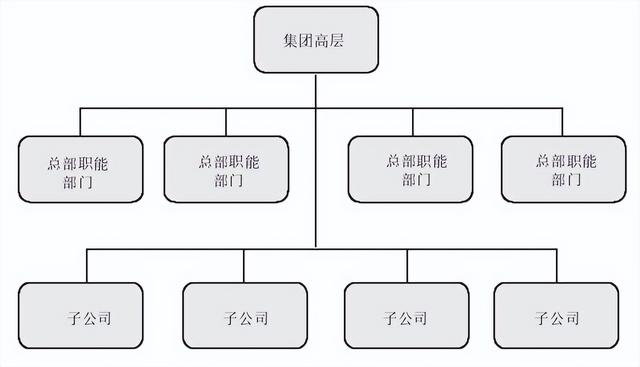 总裁办一般设哪些部门（公司总裁属于什么部门）