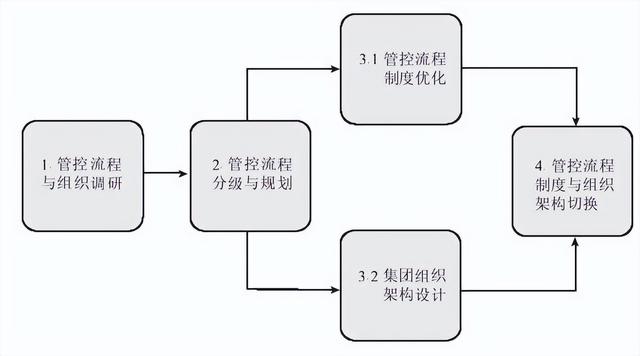 总裁办一般设哪些部门（公司总裁属于什么部门）