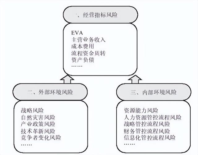 总裁办一般设哪些部门（公司总裁属于什么部门）