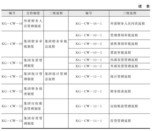 总裁办一般设哪些部门（公司总裁属于什么部门）