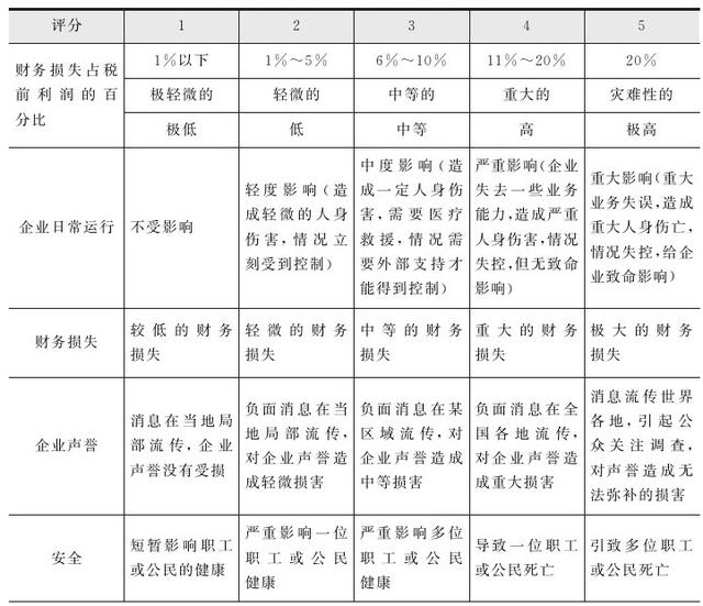 总裁办一般设哪些部门（公司总裁属于什么部门）