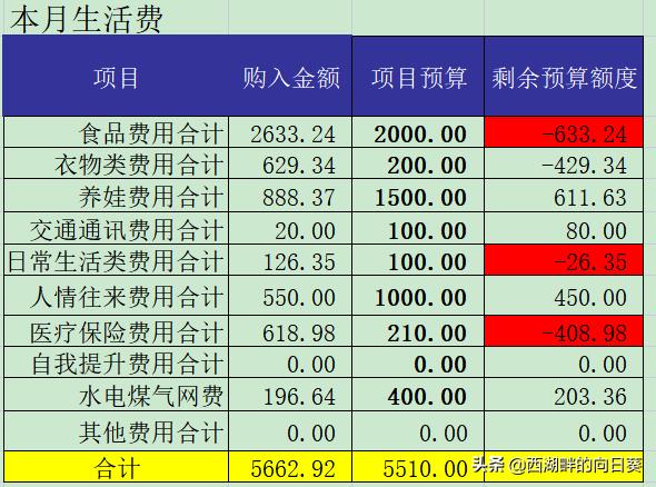 月底总结简短（月底总结语）