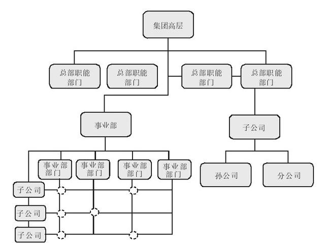 总裁办一般设哪些部门（公司总裁属于什么部门）