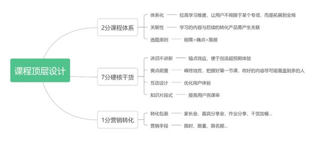 三大改造教案设计意图（三大改造教案简洁）