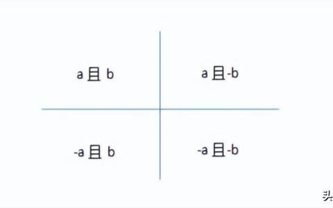 四象限时间管理法，四象限法则