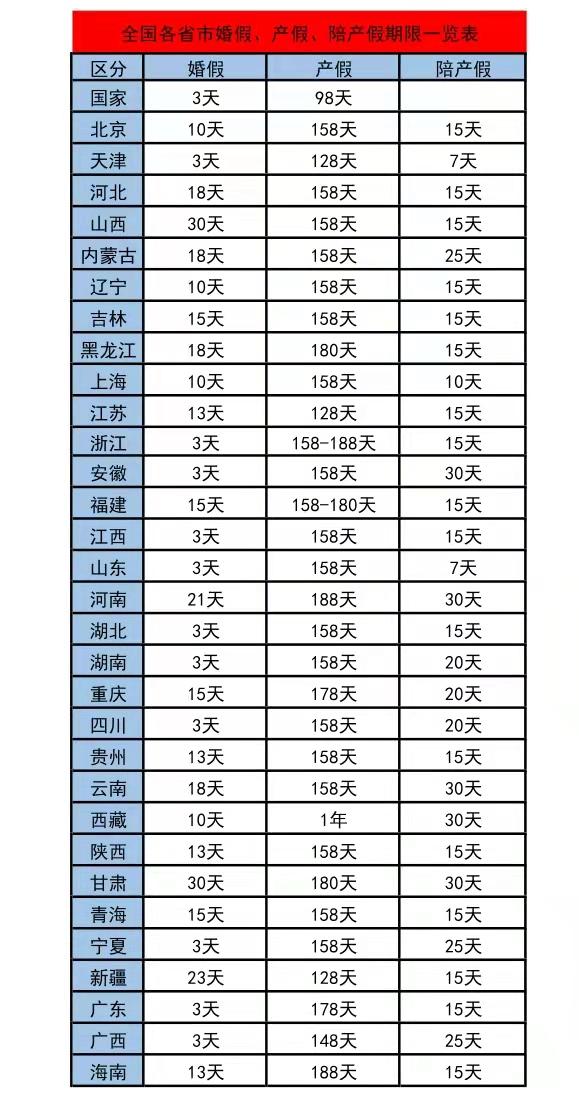 陪产假请假条，陪产假申请表格？